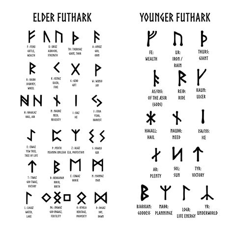 Elder futhark rune symbols